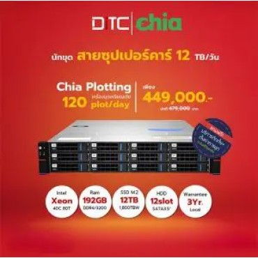 Chia Plotting ชุดขุดสายซูเปอร์คาร์ 120 Plotday